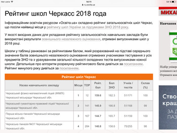 Зображення