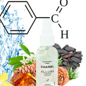 Chanel Allure Homme Sport- уникальный парфюм, свежий, яркий и ненавязчивый