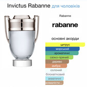 Копія легендарного аромату Invictus від Paco Rabanne для чоловіків